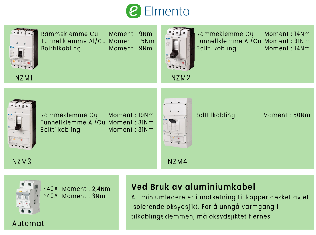 Eaton torque specs. Tiltrekkingsmoment for Eaton NZM effektbrytere. Momenttabell for Eaton NZM effektbrytere. Eaton momenttabell. Eaton moment. Moment for Eaton automat og automater. Moment for NZM1. Moment for NZM2. Moment for NZM3. Moment for NZM4. Moment for Eaton NZM1. Moment for Eaton NZM2. Moment for Eaton NZM3. Moment for Eaton NZM4. Tiltrekkingsmoment for Eaton NZM1. Tiltrekkingsmoment for NZM1. Tiltrekkingsmoment for Eaton NZM2. Tiltrekkingsmoment for NZM2. Tiltrekkingsmoment for Eaton NZM3. Tiltrekkingsmoment for NZM3. Tiltrekkingsmoment for Eaton NZM4. Tiltrekkingsmoment for NZM4. Tiltrekkingsmoment for Eaton klemmer. Moment for Eaton klemmer.