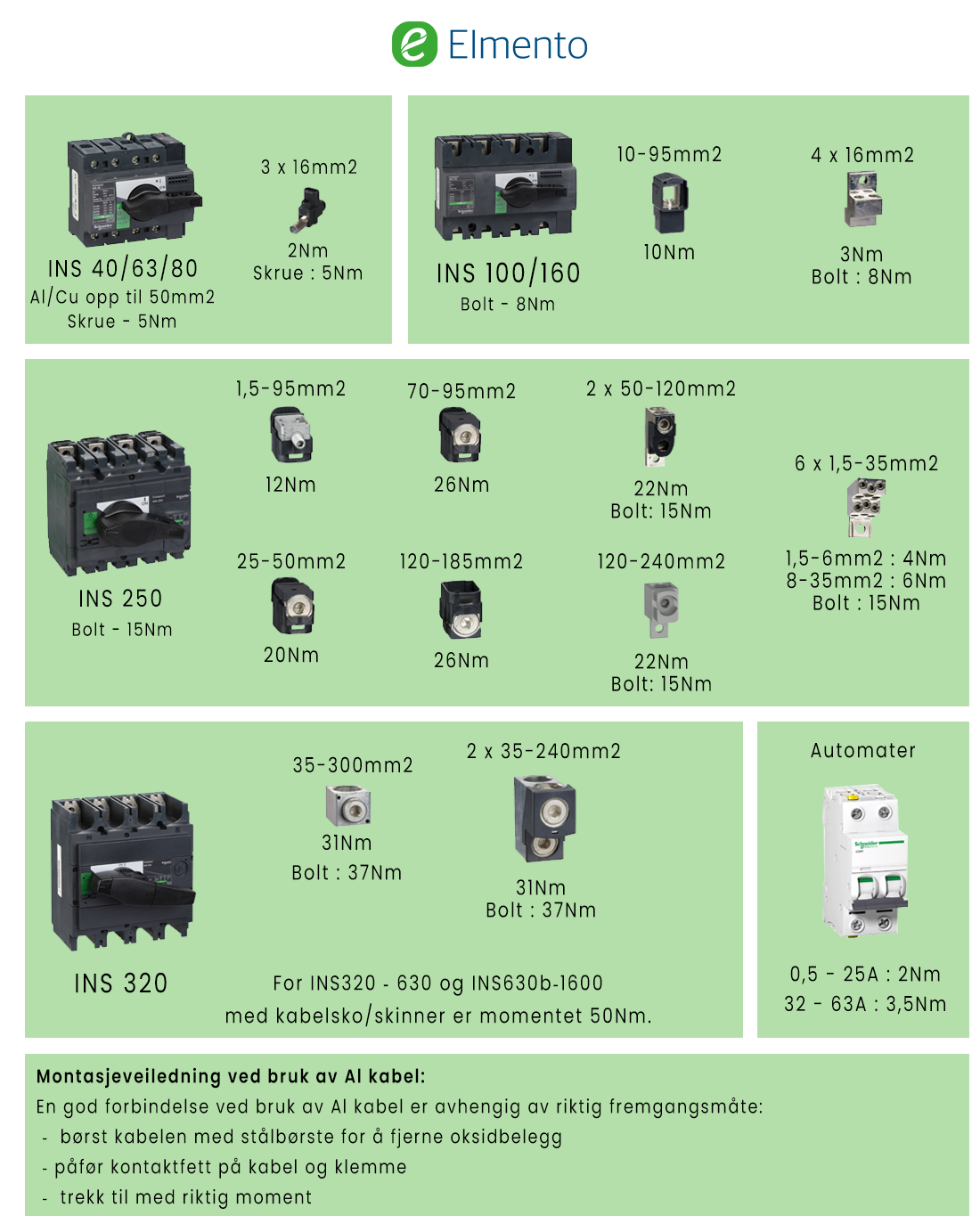 Schneider torque specs. Tiltrekkingsmoment for schneider INS lastbrytere. Momenttabell for Schneider INS lastbryter. Schneider momenttabell. Schneider moment. Moment for schneider automat og automater. Moment for INS40. Moment for INS63. Moment for INS80. Moment for INS100. Moment for INS160. Moment for INS250. Moment for INS320. Moment for INS630. Moment for Schneider klemmer. Tiltrekkingsmoment for INS40. Tiltrekkingsmoment for INS63. Tiltrekkingsmoment for INS80. Tiltrekkingsmoment for INS100. Tiltrekkingsmoment for INS160. Tiltrekkingsmoment for INS250. Tiltrekkingsmoment for INS320. Tiltrekkingsmoment for INS630.
INS 320 Kabelsko og skinner direktekobling er moment 50Nm.