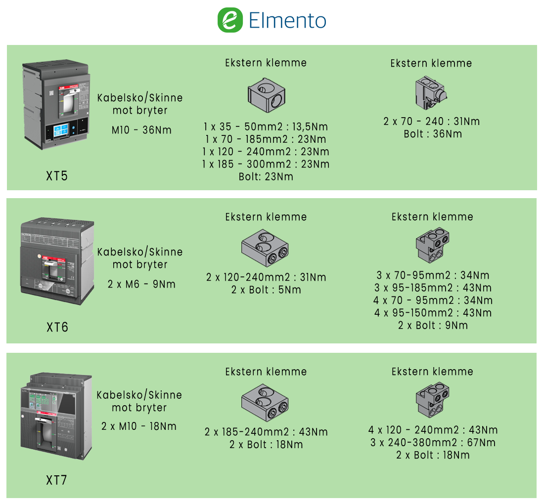 ABB torque specs. Tiltrekkingsmoment for ABB Tmax effektbrytere. Momenttabell for ABB Tmax effektbrytere. ABB momenttabell. ABB moment. Moment for XT5. Moment for XT6. Moment for XT7. Moment for ABB XT5. Moment for ABB XT6. Moment for ABB XT7. Tiltrekkingsmoment for ABB XT5. Tiltrekkingsmoment for XT5. Tiltrekkingsmoment for ABB XT6. Tiltrekkingsmoment for XT6. Tiltrekkingsmoment for ABB XT7. Tiltrekkingsmoment for XT7.  Tiltrekkingsmoment for ABB klemmer. Moment for ABB klemmer.
Tiltrekkingsmoment for XT5 klemmer. Moment for XT5 klemmer.
Tiltrekkingsmoment for XT6 klemmer. Moment for XT6 klemmer.
Tiltrekkingsmoment for XT7 klemmer. Moment for XT7 klemmer.